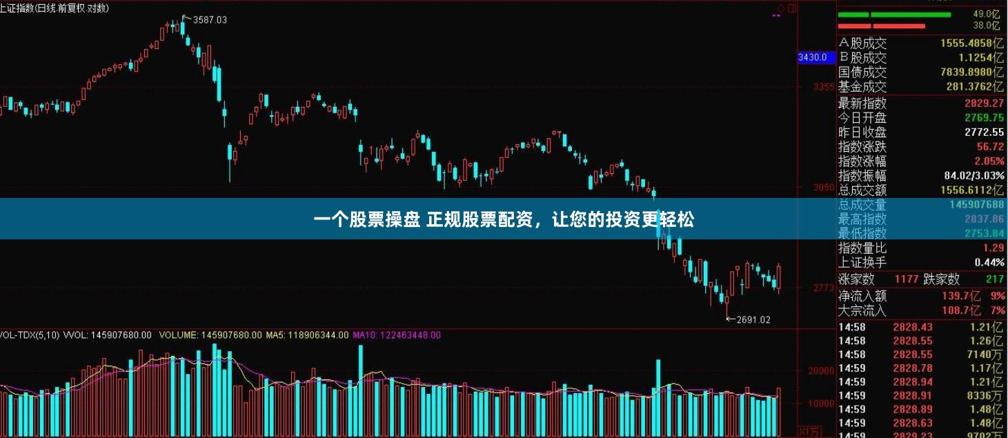 一个股票操盘 正规股票配资，让您的投资更轻松