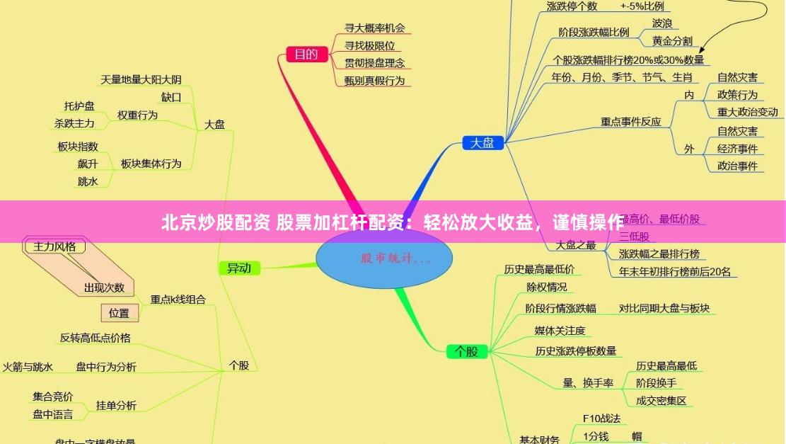 北京炒股配资 股票加杠杆配资：轻松放大收益，谨慎操作