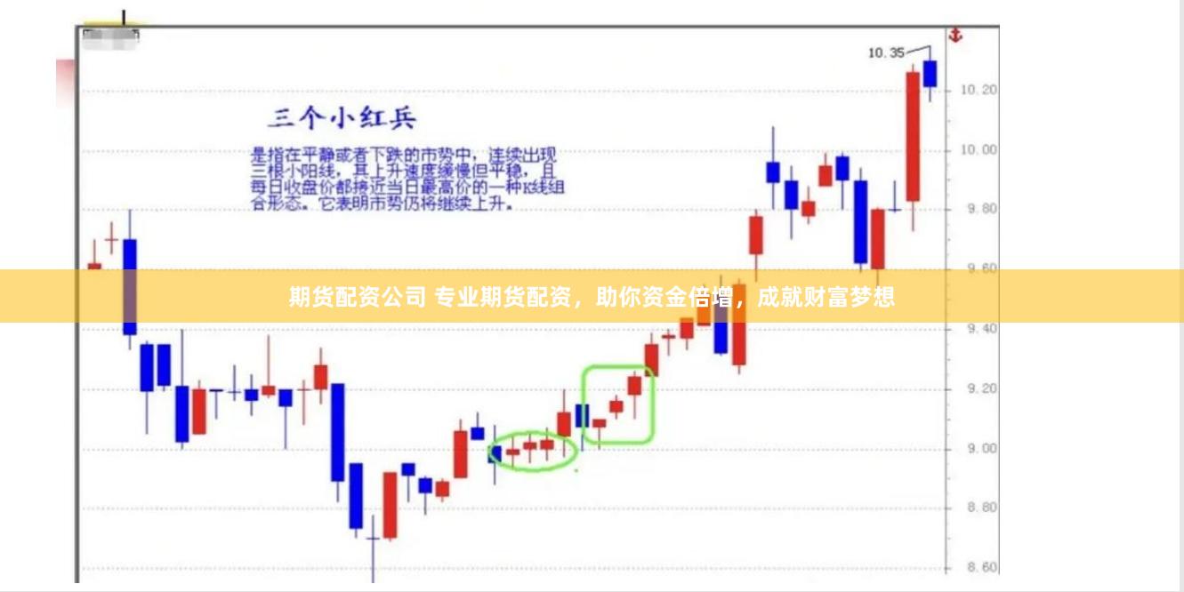 期货配资公司 专业期货配资，助你资金倍增，成就财富梦想