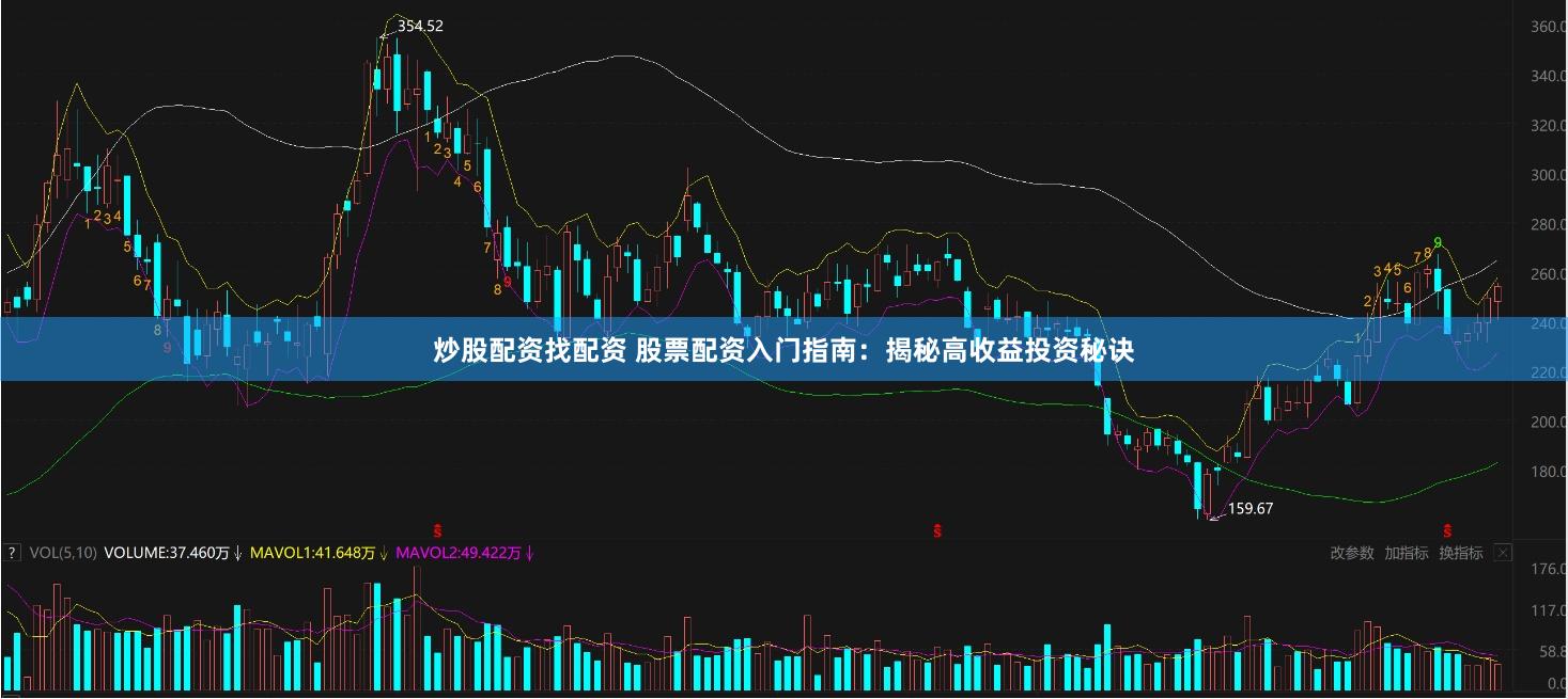 炒股配资找配资 股票配资入门指南：揭秘高收益投资秘诀