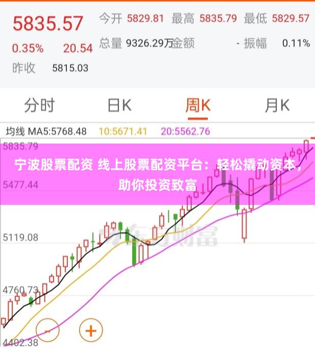 宁波股票配资 线上股票配资平台：轻松撬动资本，助你投资致富