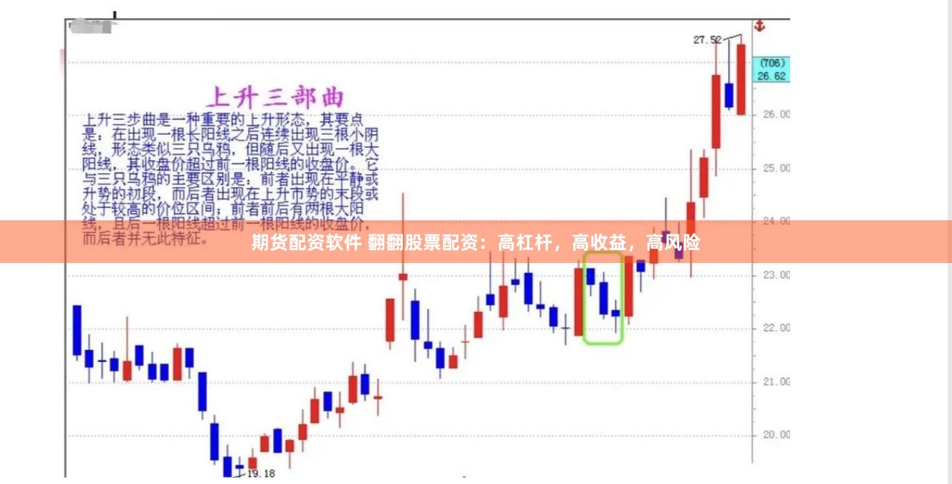 期货配资软件 翻翻股票配资：高杠杆，高收益，高风险