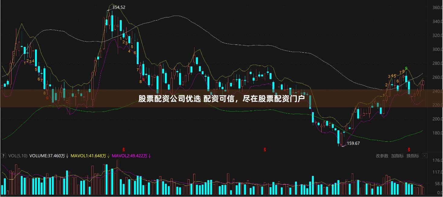 股票配资公司优选 配资可信，尽在股票配资门户